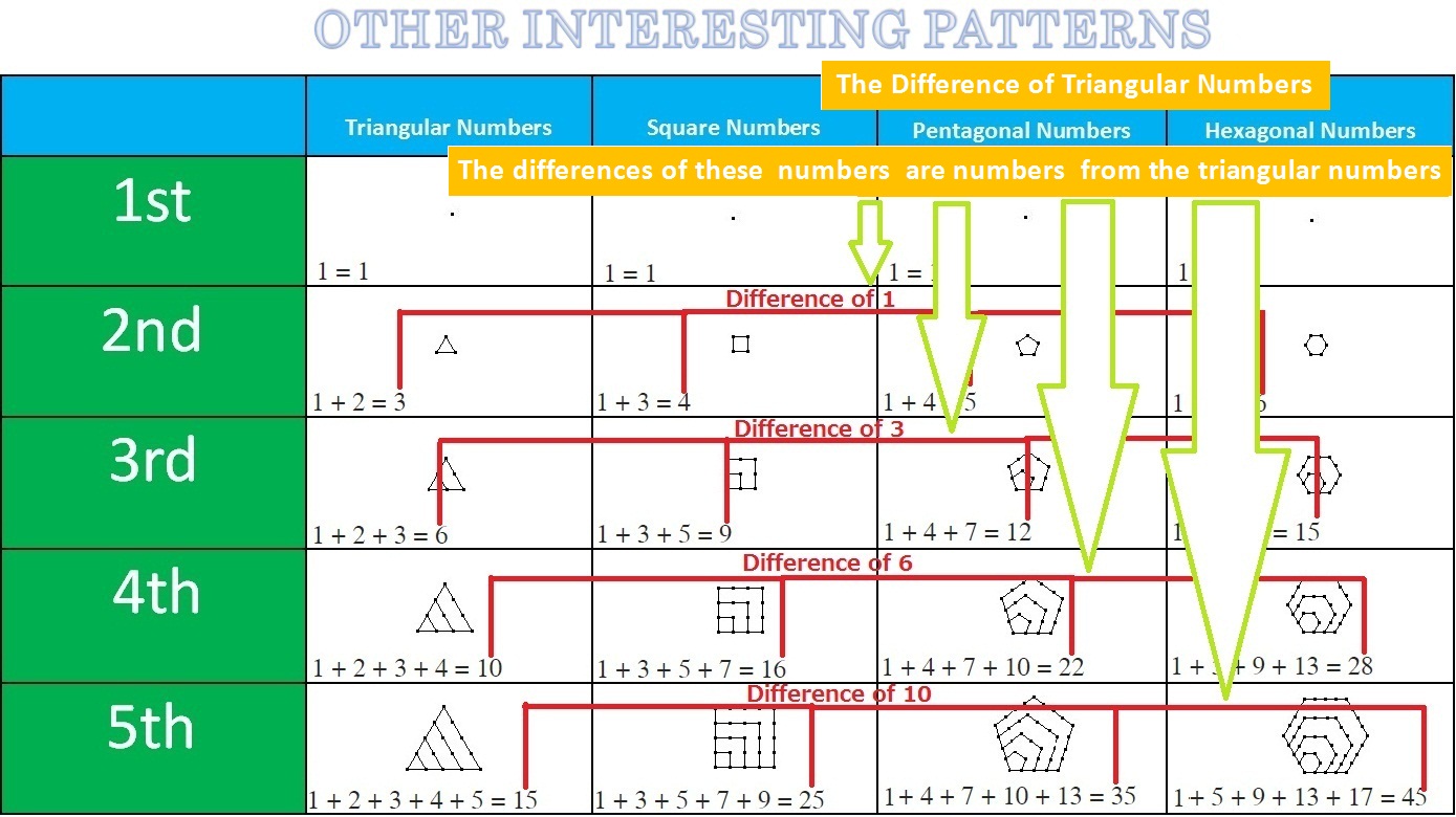 Chapter 4 Chart Real  with Other Patterns